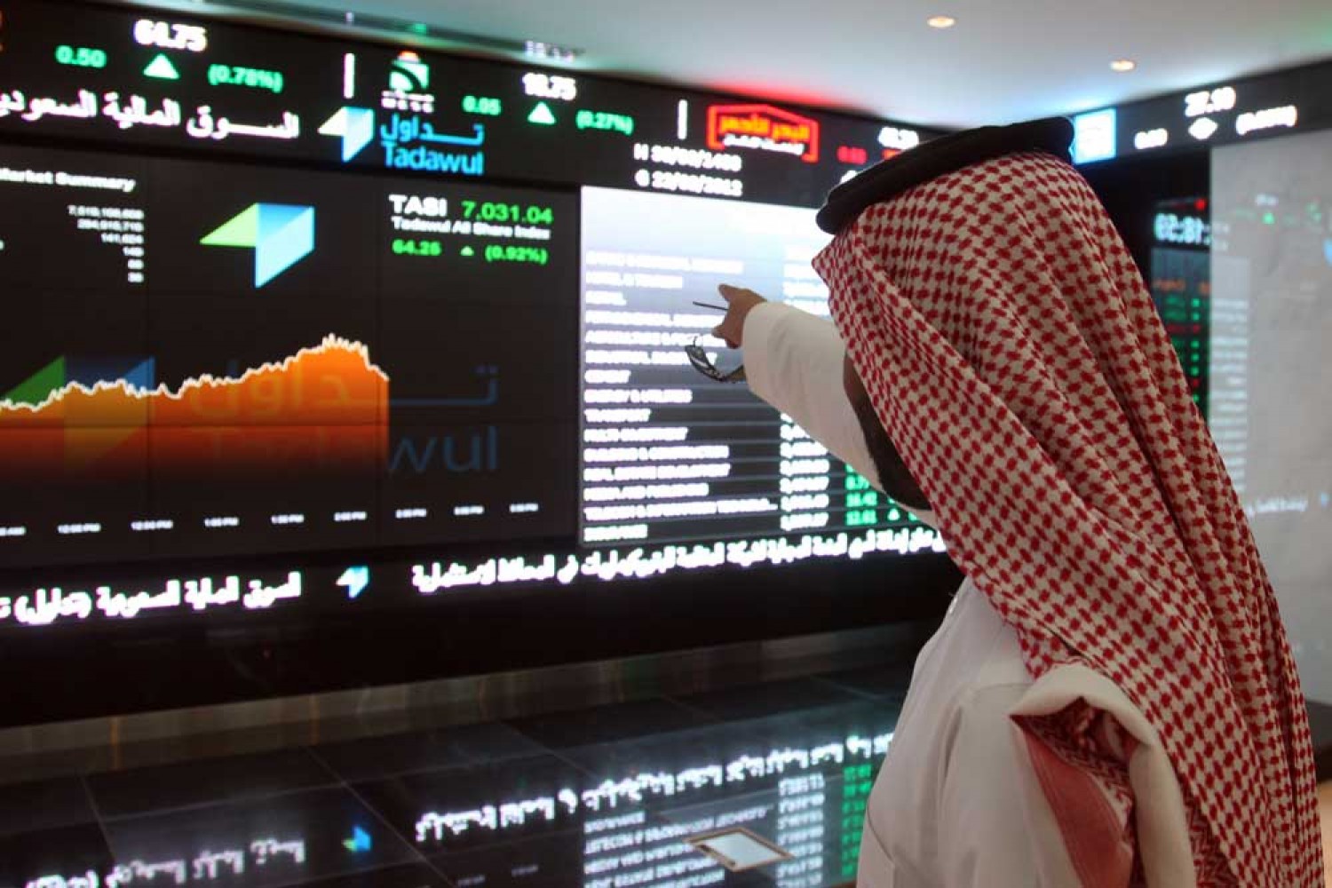 المؤشر الرئيسي يتراجع وسط ارتفاع محدود لشركات معينة