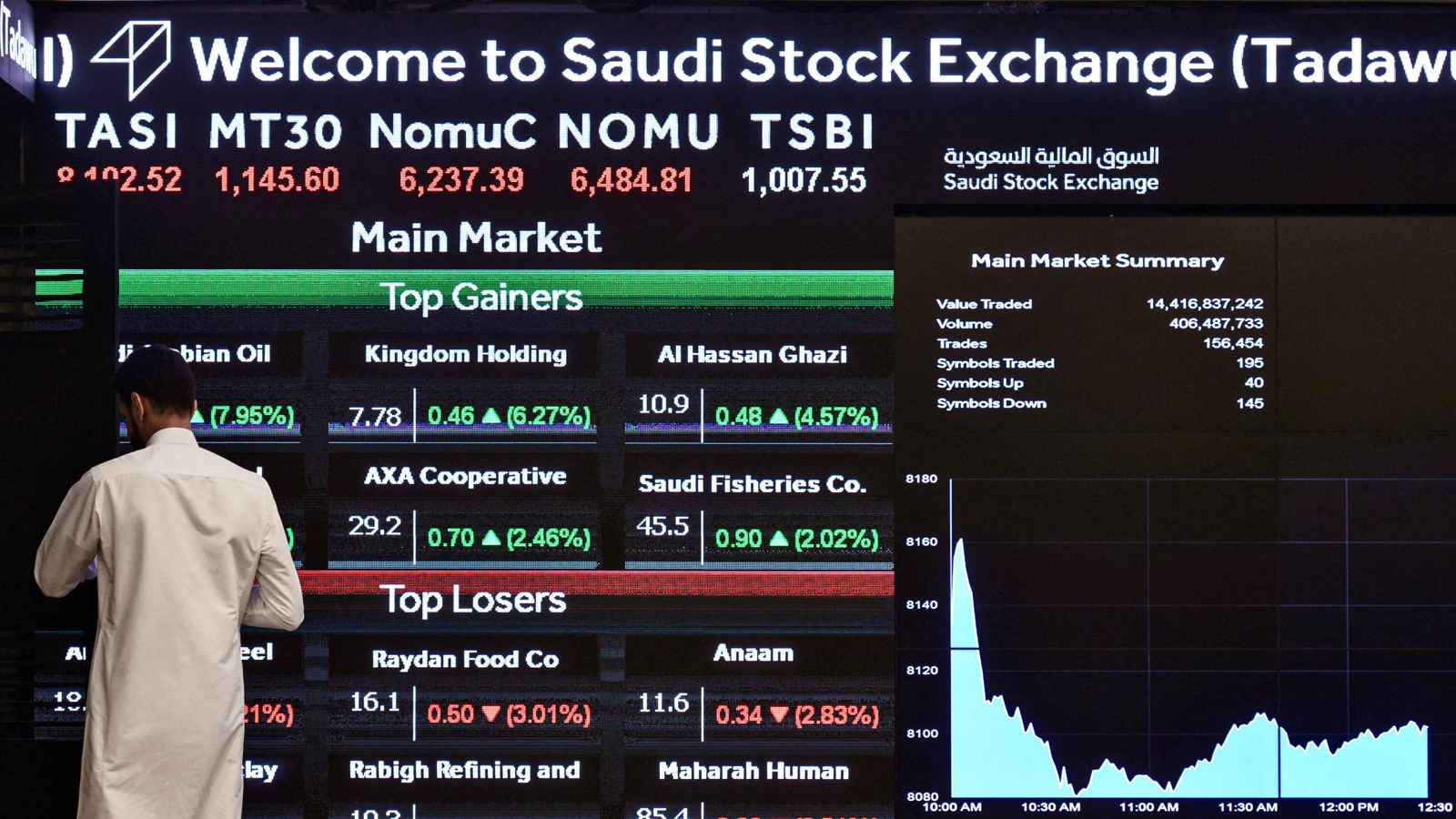 «العربي» السعودي يعلن عن توزيع 345 مليون دولار كأرباح نقدية للنصف الأول من العام