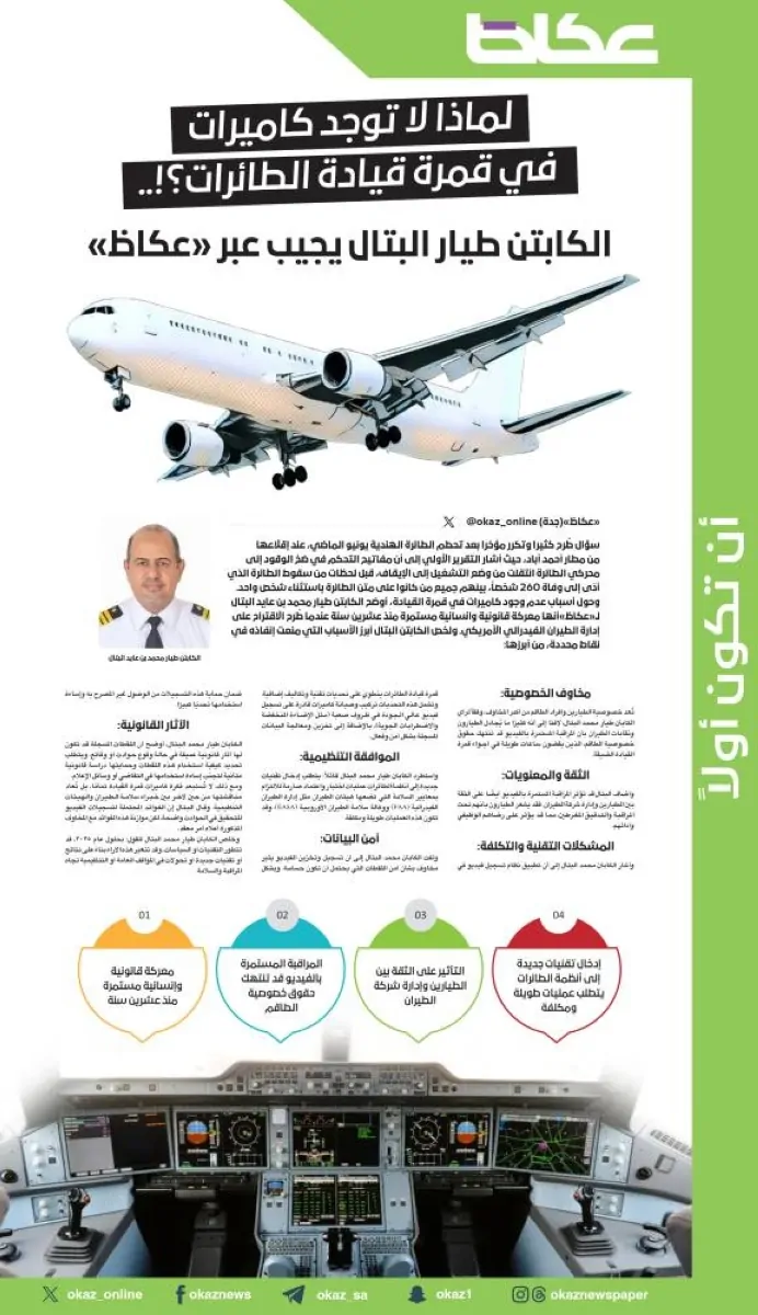 الكابتن طيار البتال يكشف أسباب غياب الكاميرات في قمرة قيادة الطائرات عبر عكاظ
