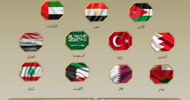 تليفزيون اليوم السابع يكشف تفاصيل البيان العربي المشترك لدعم أمن سوريا